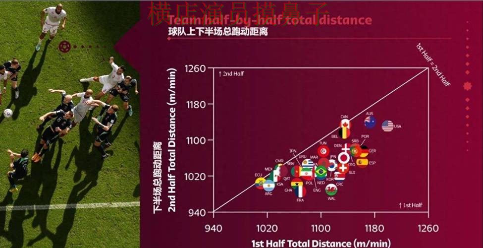 世界杯官方信息背景下的世界杯投注平台实测对比与数据分析直播解析